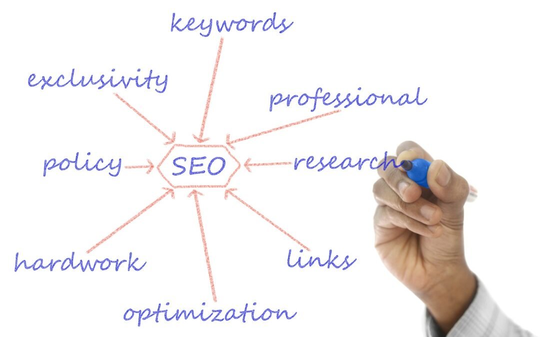 What is Keyword Research? How to do 	Amazing keyword research ??